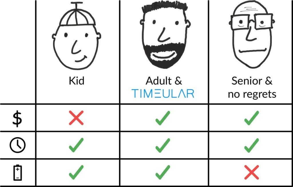 kid-adult-senior-with-time-with-timeular
