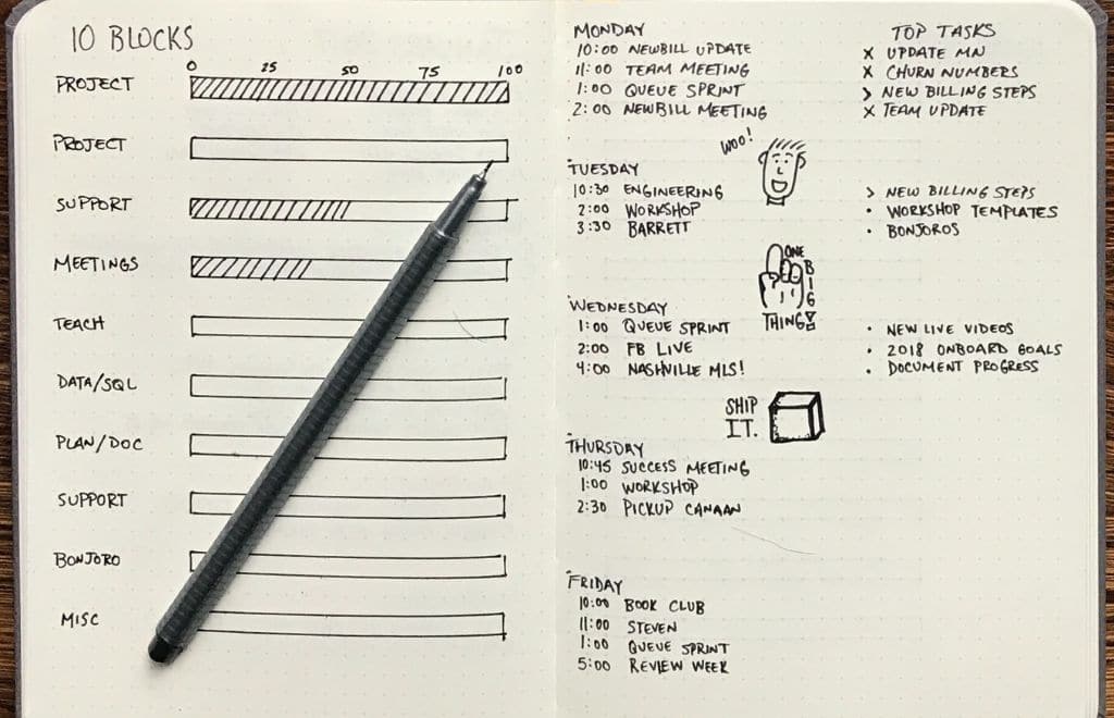 Bullet Journal productivity planner