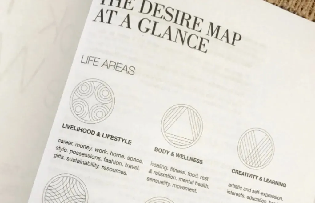 desire map planning journal productivity tool