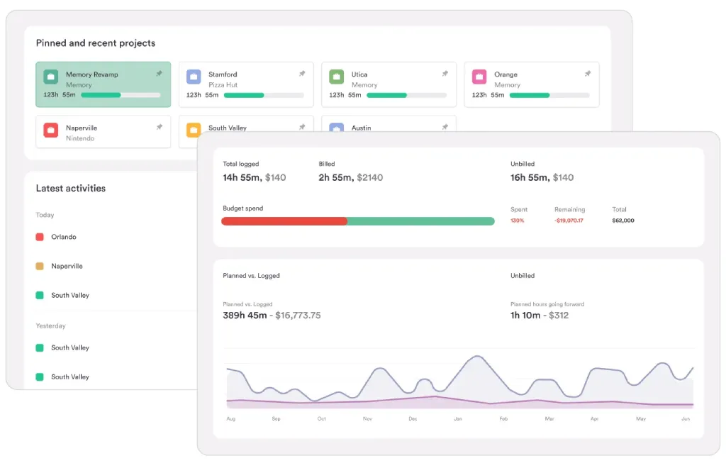 Wrike Remote Time Tracking Software for Employees