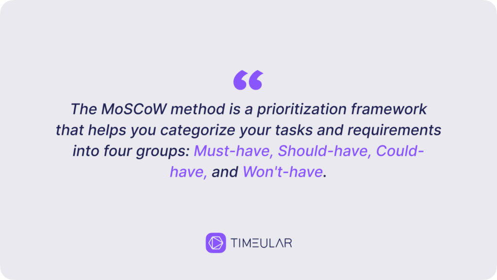 MoSCoW Prioritisation