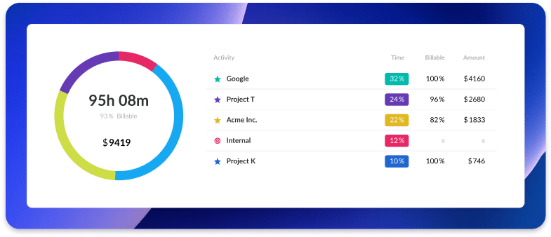 billable hours tracking in Timeular