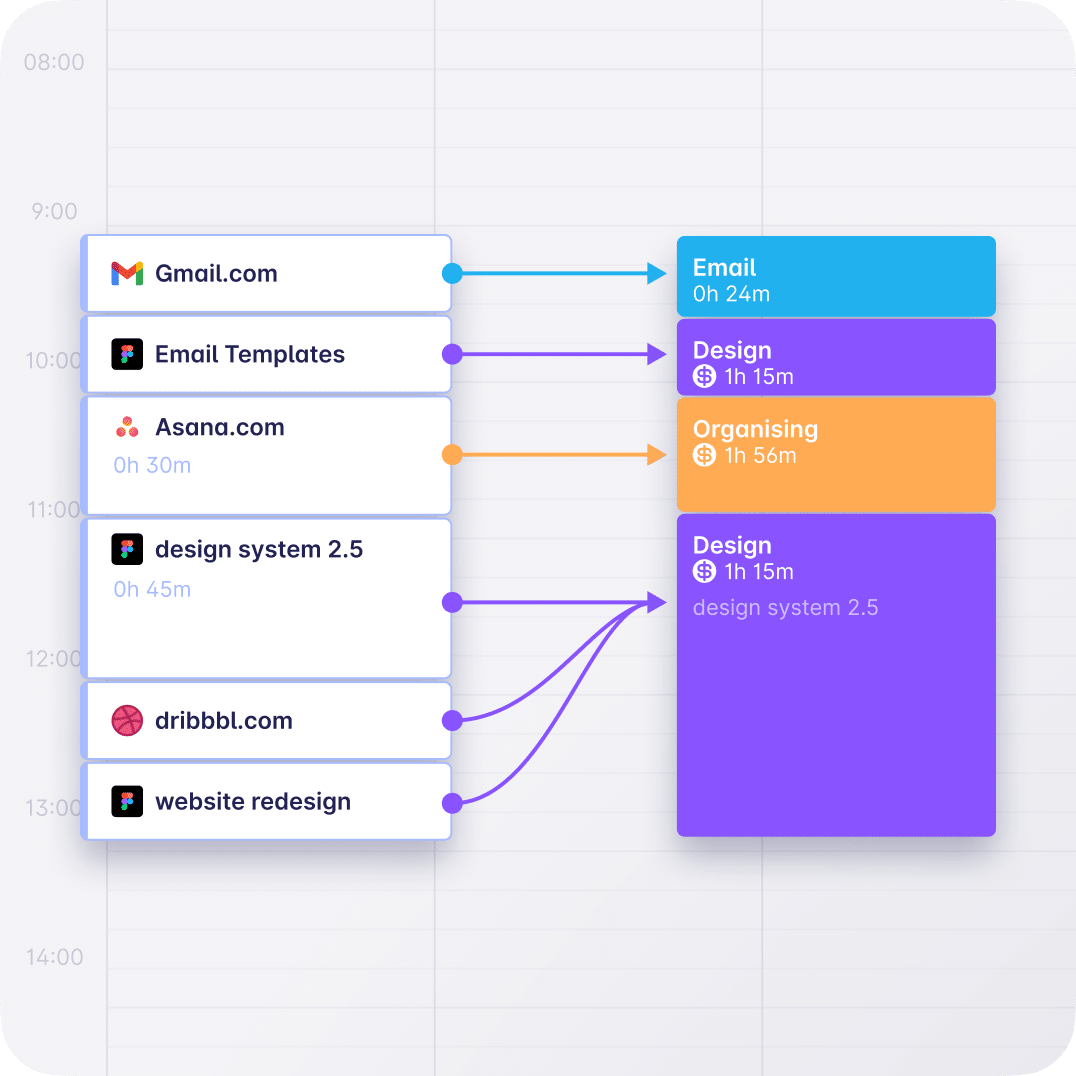 automated time tracking