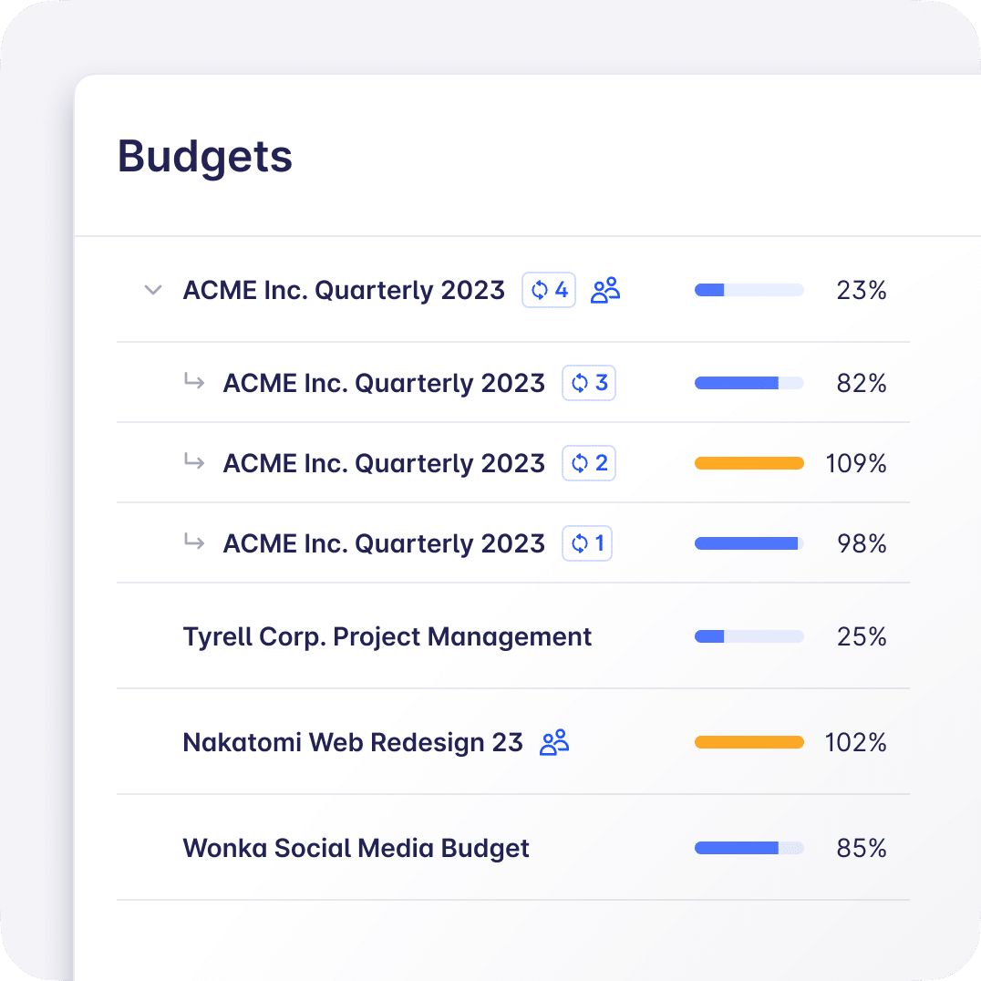 project budgets