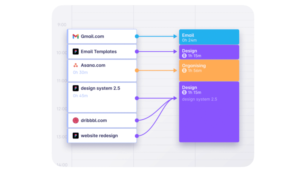 automated time tracking in TImeular