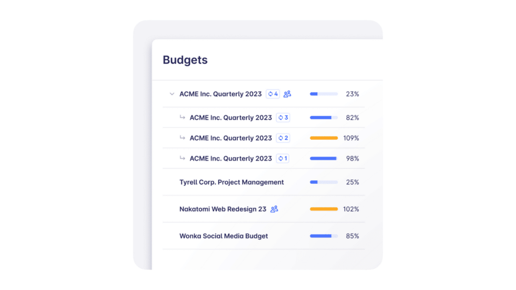 the report of project