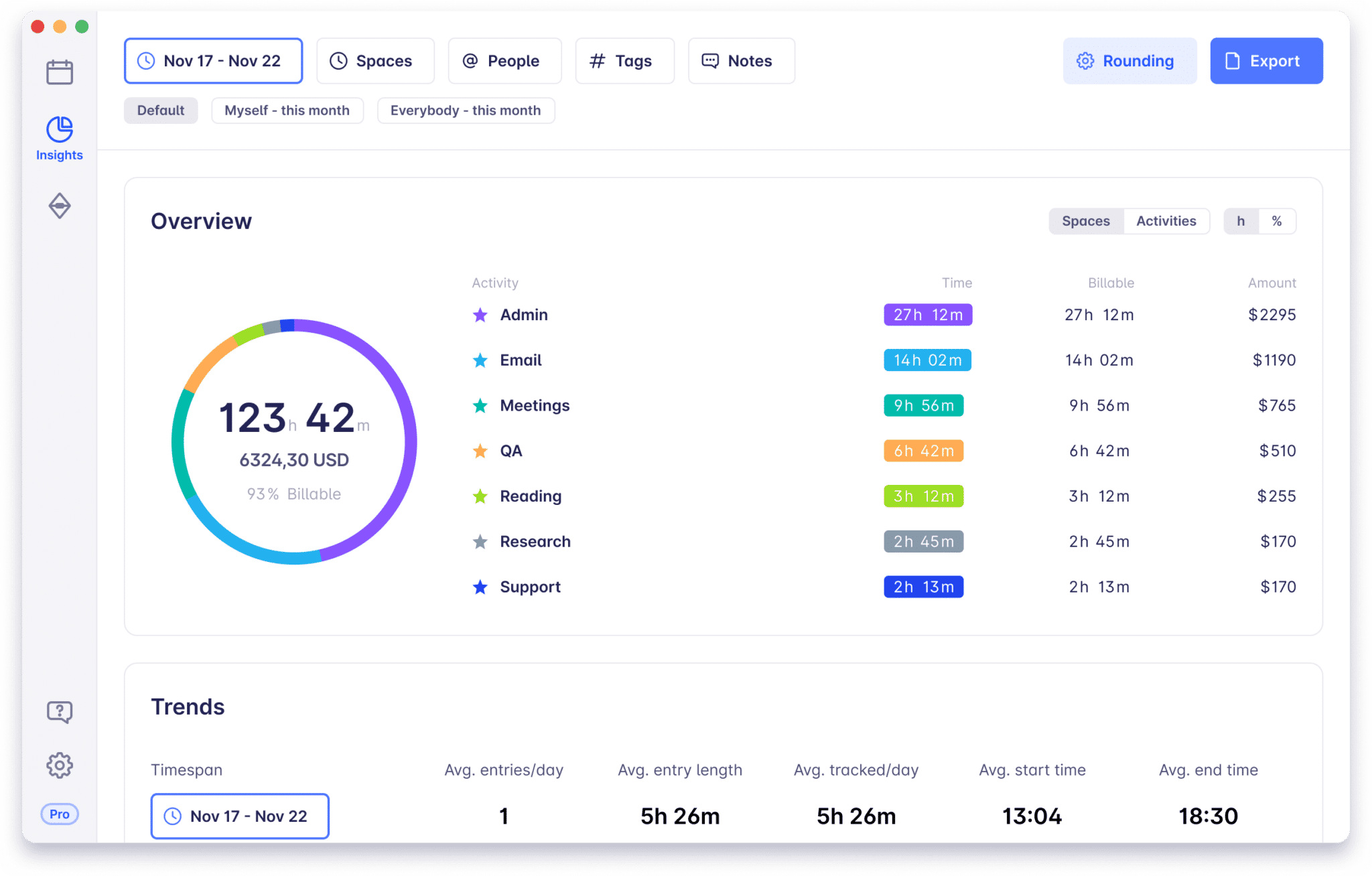 Insights sobre o controle de tempo do Timeular