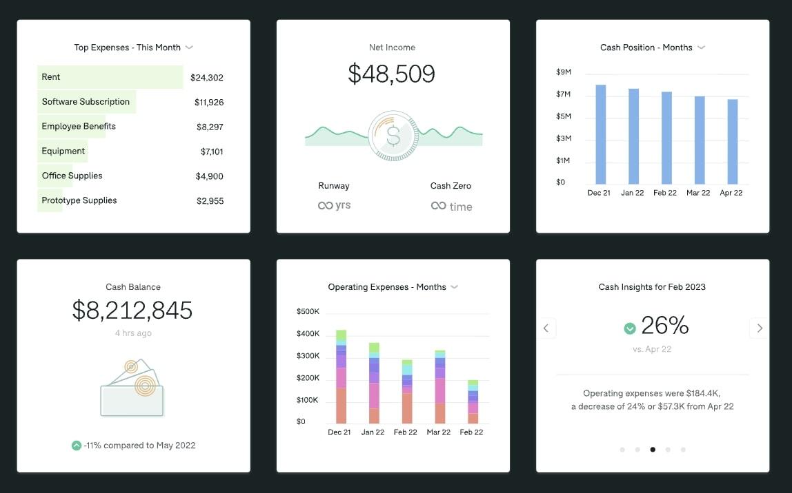 KI-Tools für die Buchhaltung: Das Dashboard von Zeni