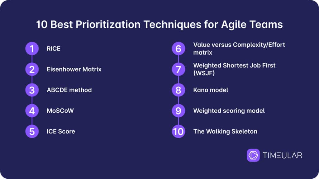 beste Priorisierungstechniken für agile Teams