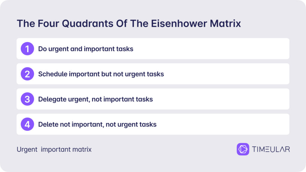 the 4 quadrants of time management