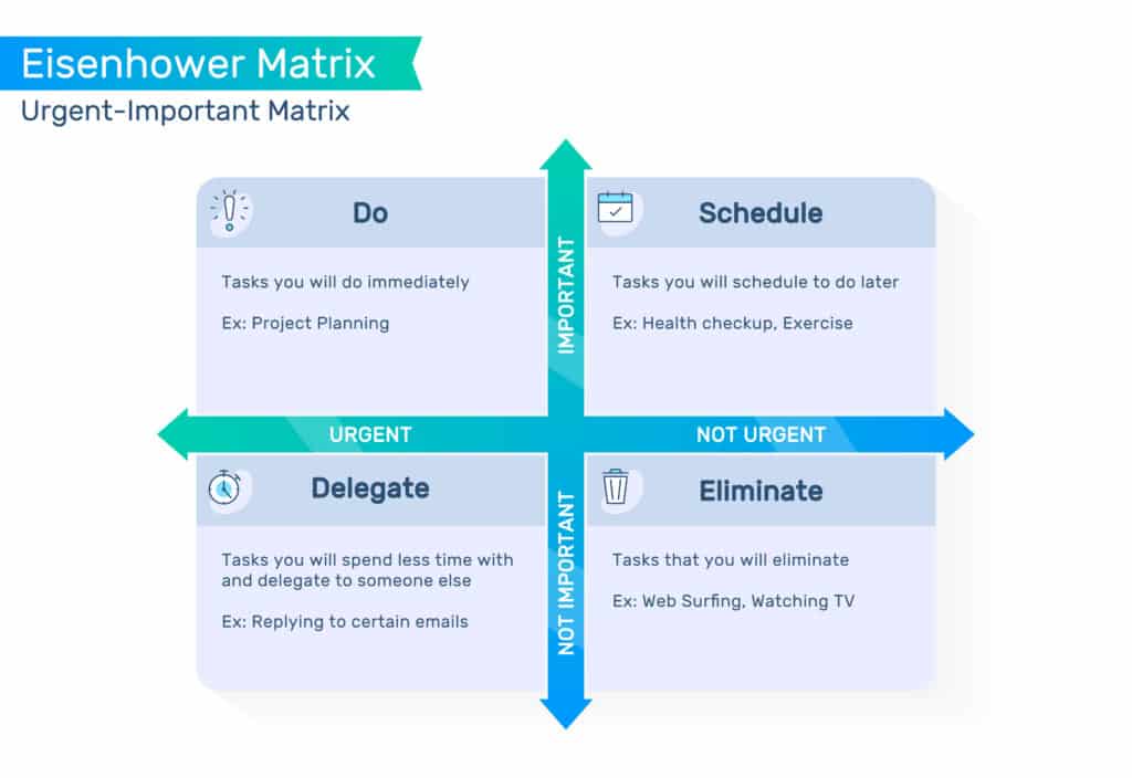 The 4 Quadrants of Time Management Matrix [Guide] Timeular