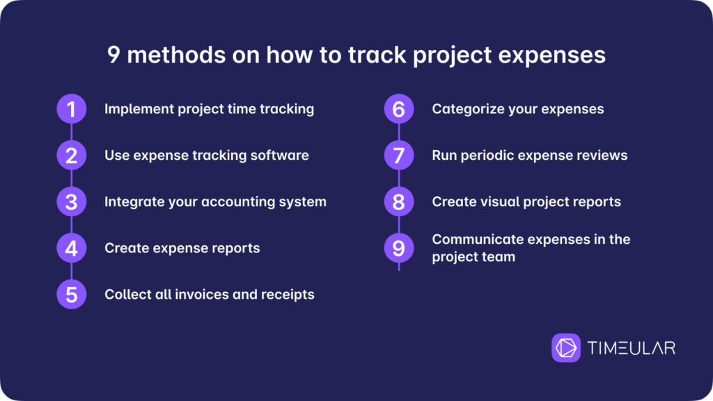 cost tracking project management