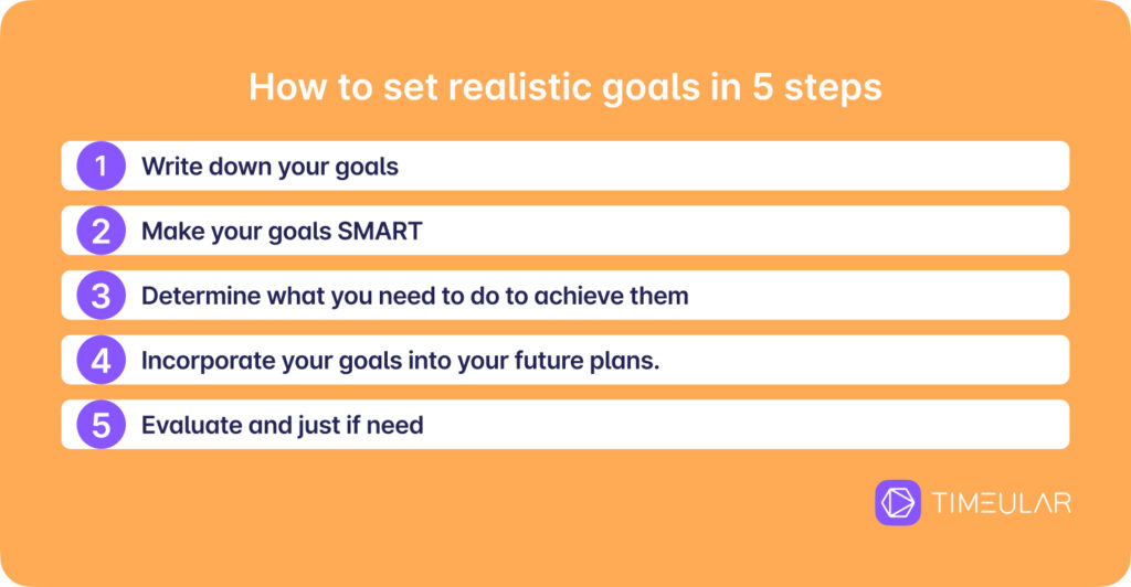 how can you make sure you are being realistic when setting goals?