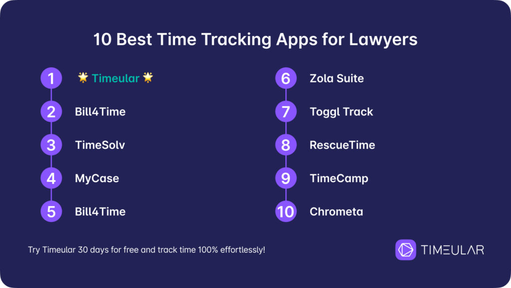 legal timekeeping software