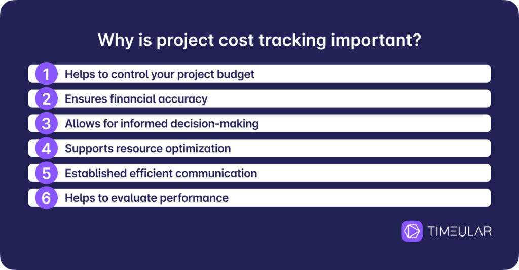 project cost tracking