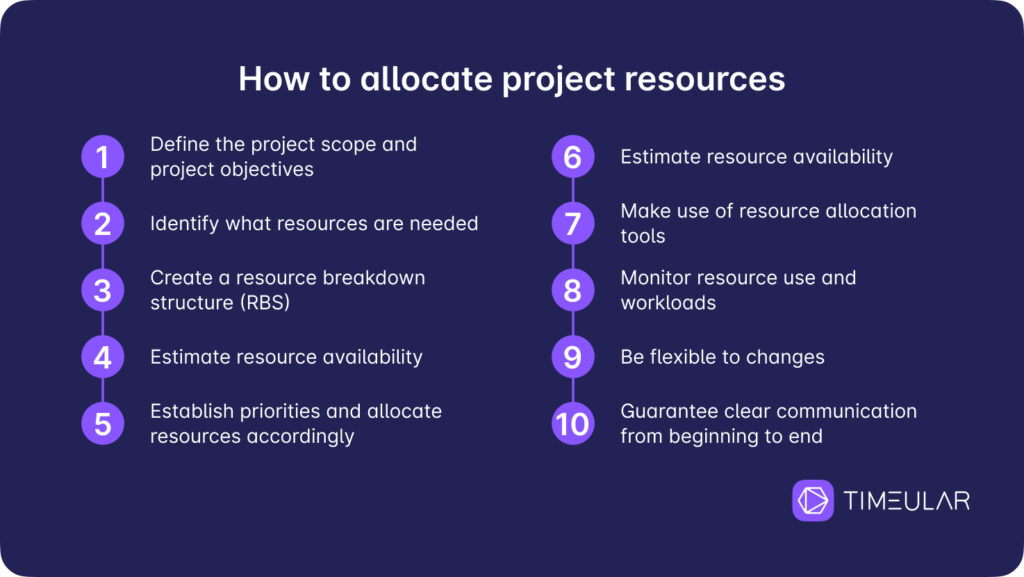 how to manage project resources