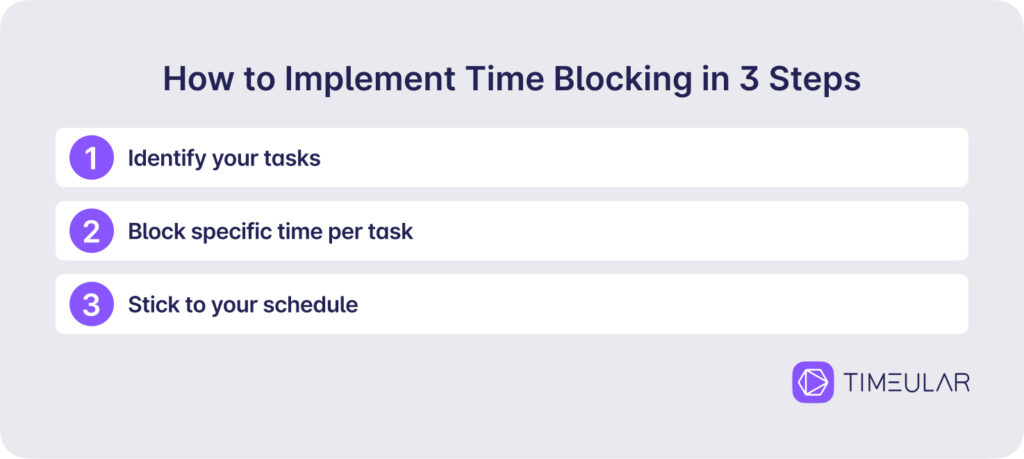 how to implement time blocking