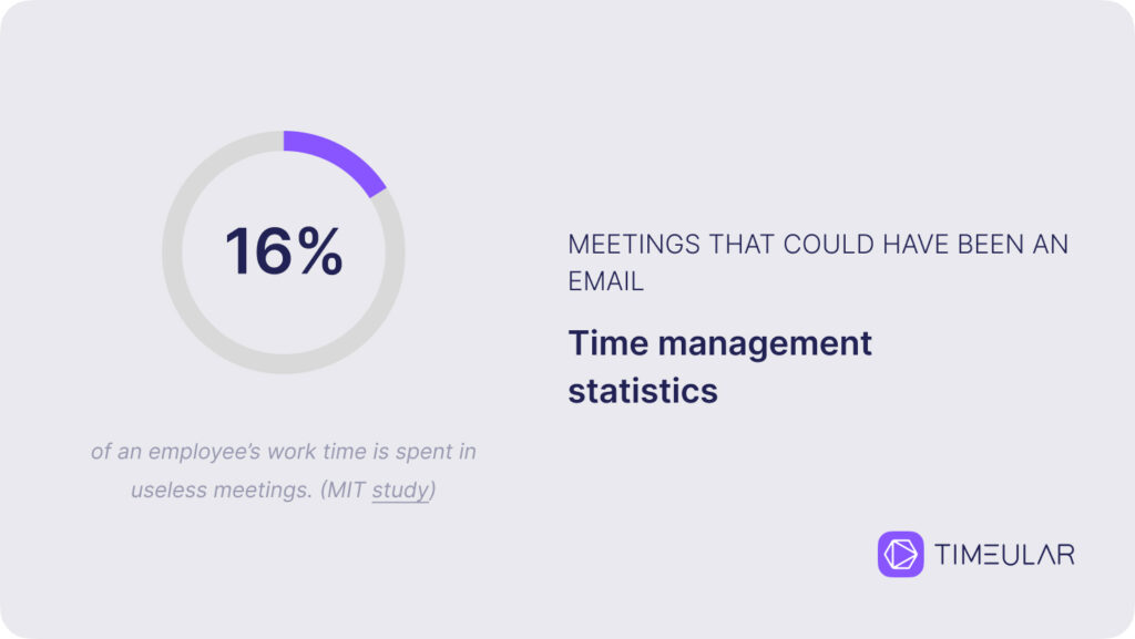 time management statistics