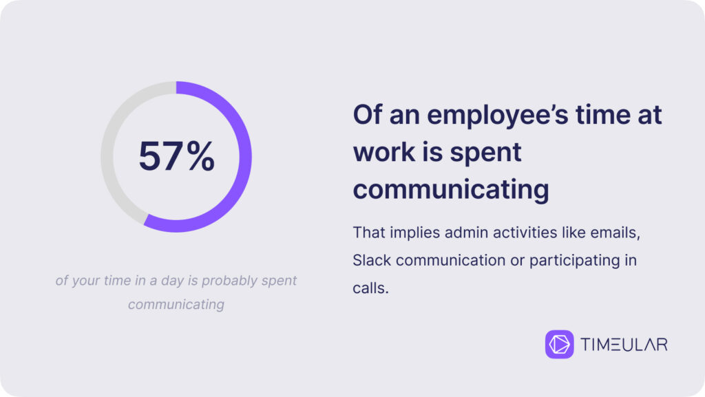 time management statistics