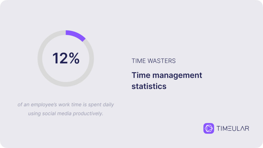 statistiques sur la gestion du temps