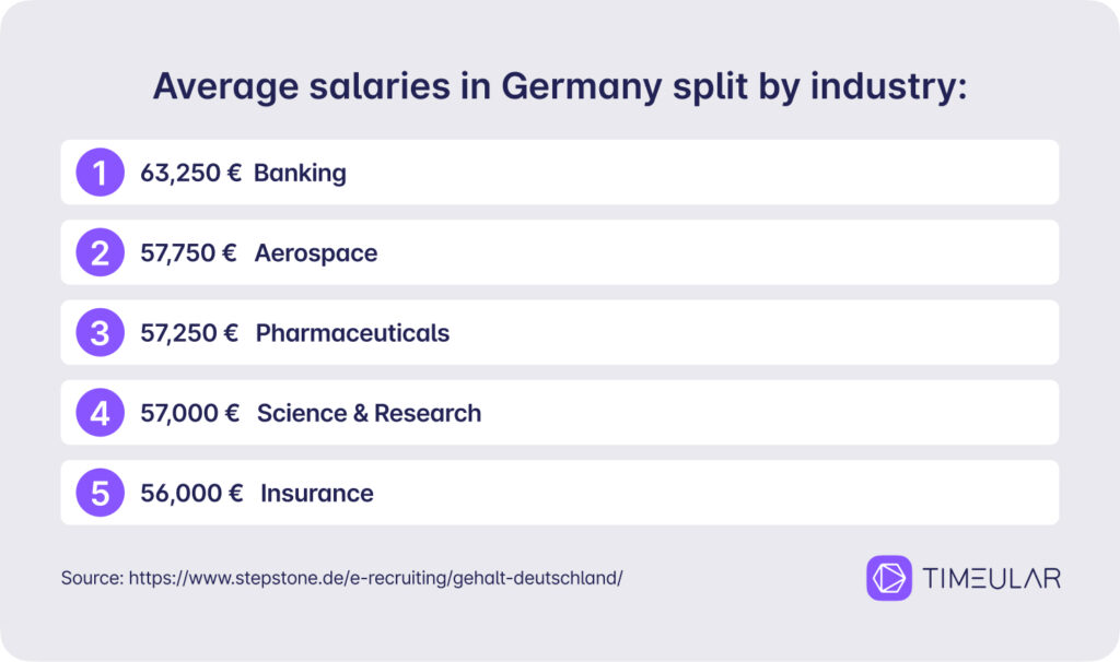 salary group 13 tv-l germany