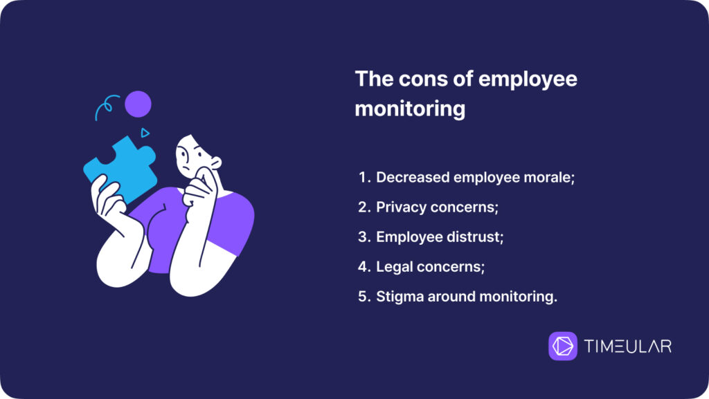 cons of employee monitoring