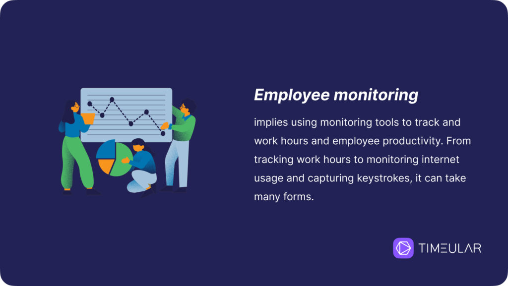 Employee monitoring software