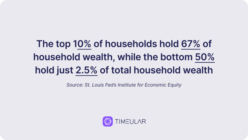 Einkommensungleichheit in den USA