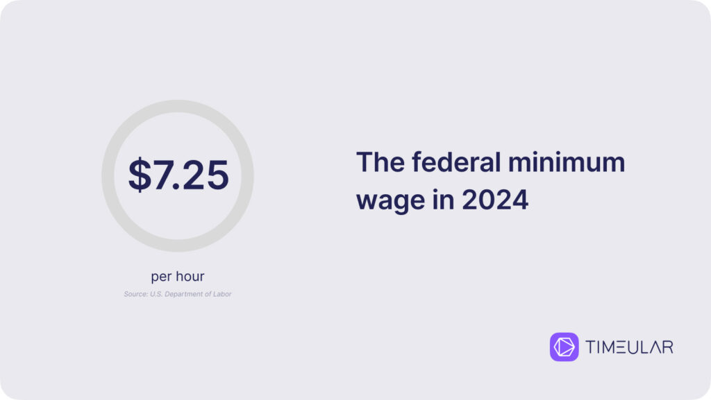 US-Mindestlohn im Jahr 2024