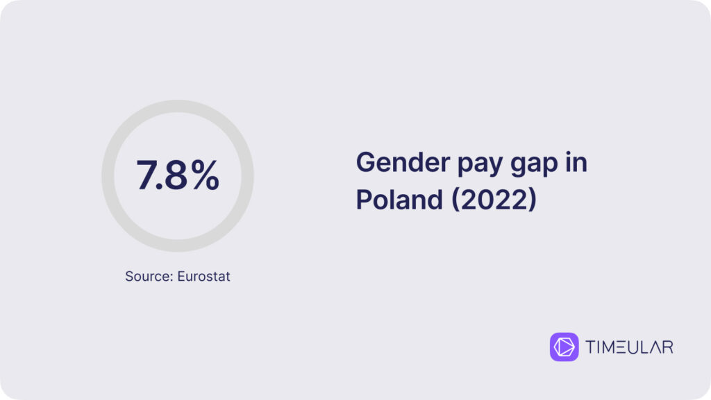 gender pay gap in poland