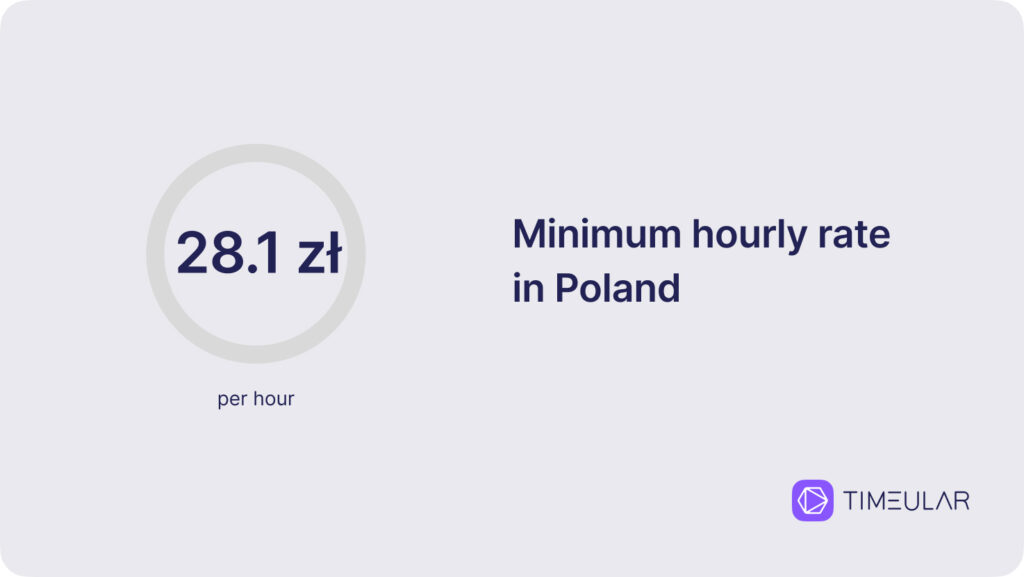 minimum hourly rate in poland