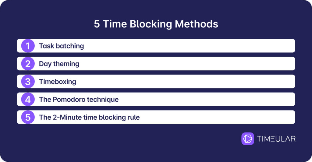 time blocking methods