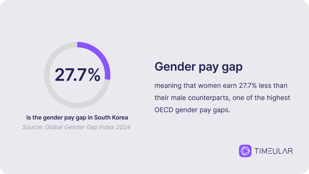 Diferencias salariales entre hombres y mujeres en Corea del Sur