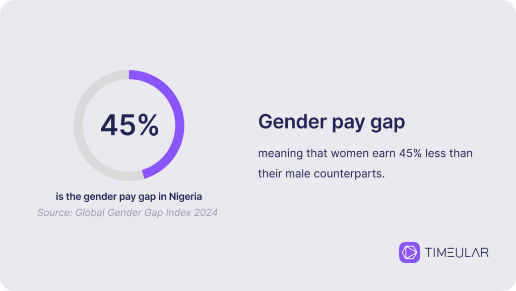 Geschlechtsspezifische Lohnunterschiede in Nigeria