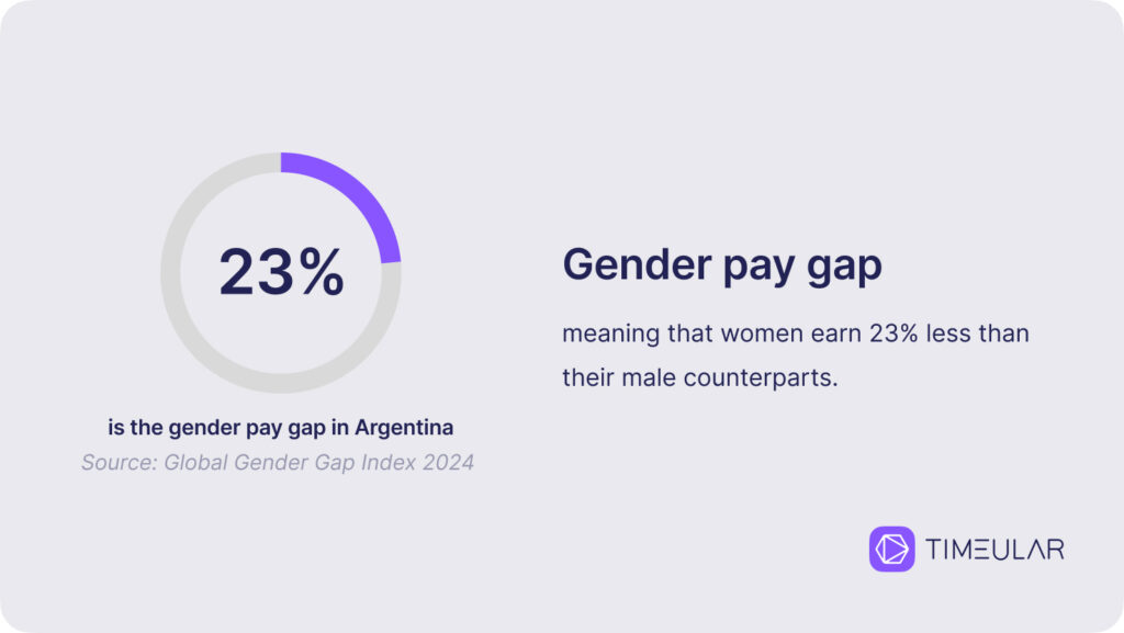 gENDER WAGE GAP