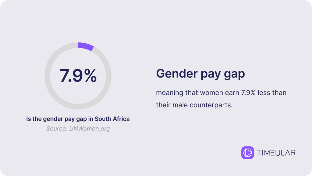 Diferença salarial entre gêneros na África do Sul