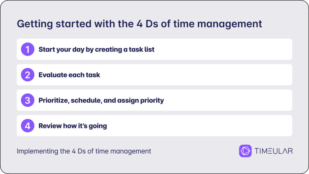 Erste Schritte mit den 4 D des Zeitmanagements